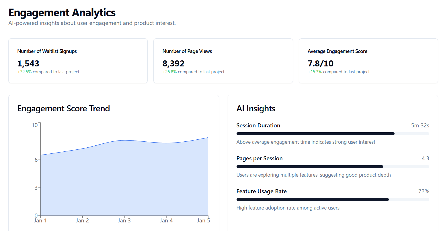 Analytics Dashboard